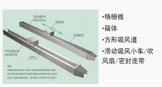 等離子（zǐ）切割機除塵（chén）器該（gāi）如何選擇、安裝