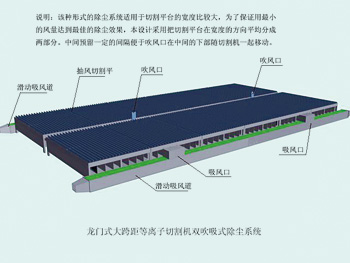 秋葵视频网站等（děng）離子（zǐ）切割機除塵係統
